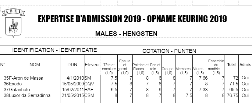 Admission femelles 19