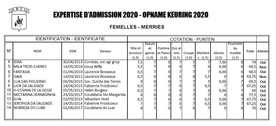 Femelles