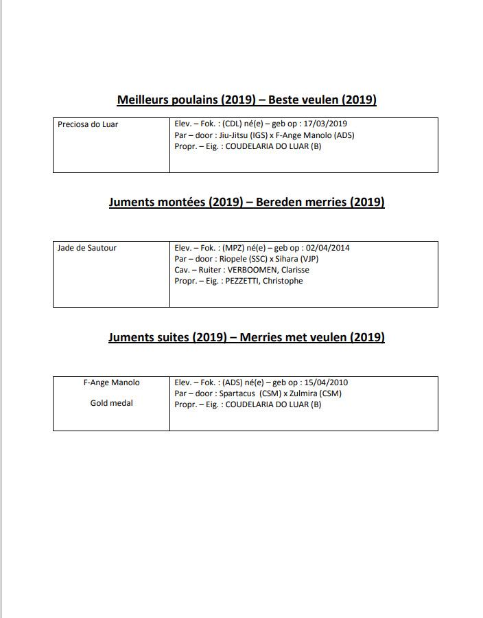 Results 2019 1