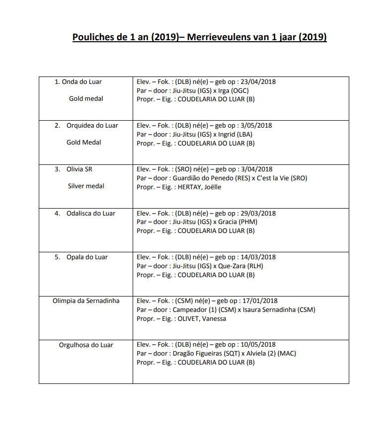 Results mares 2019 1