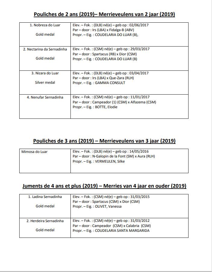 Results mares 2019 2