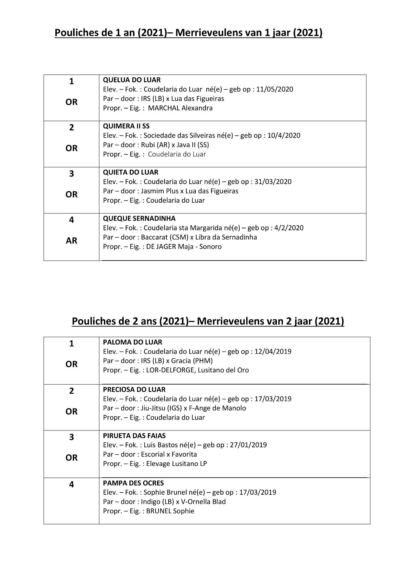 Results mares 2021 2