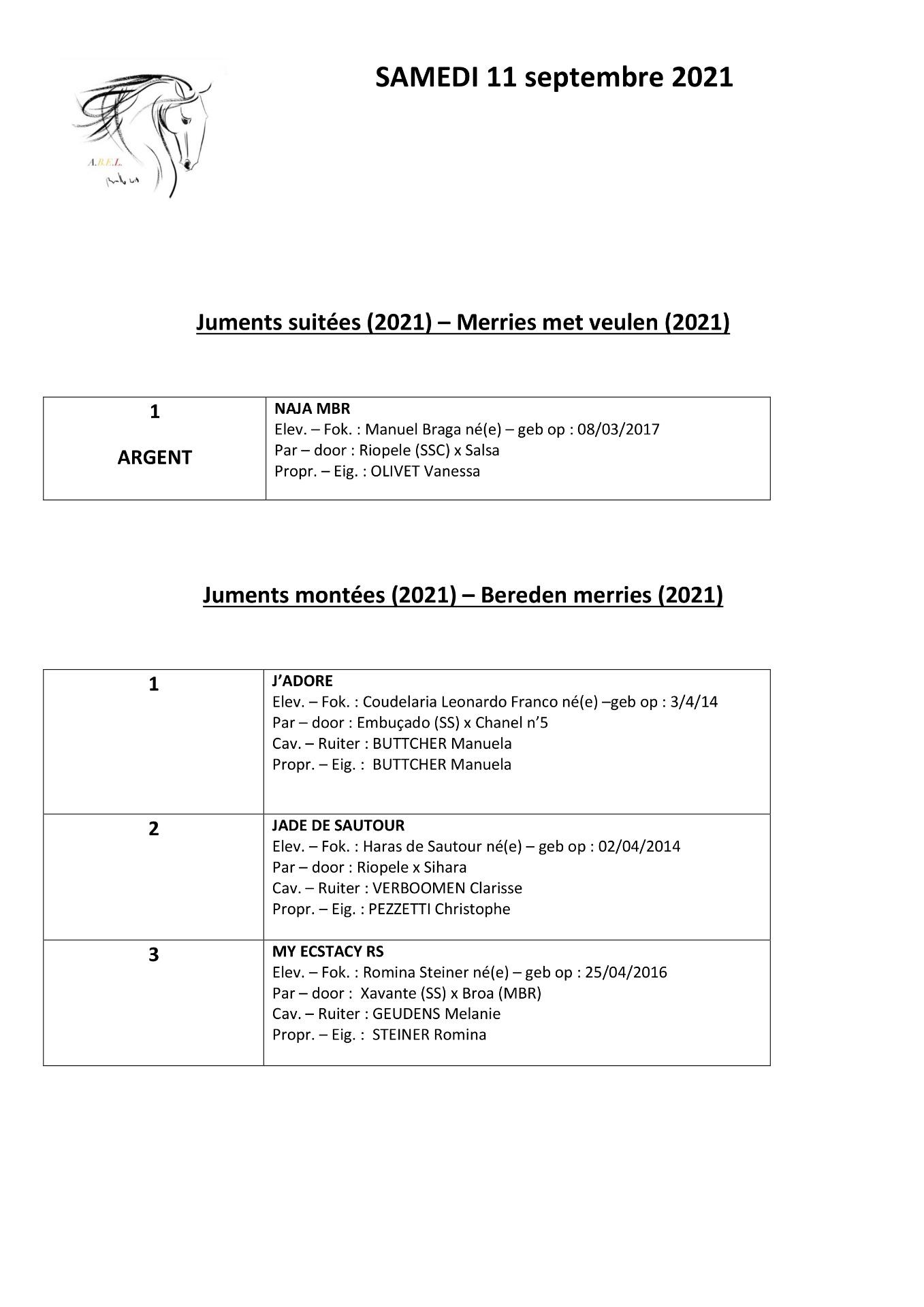 Results mares 2021 3