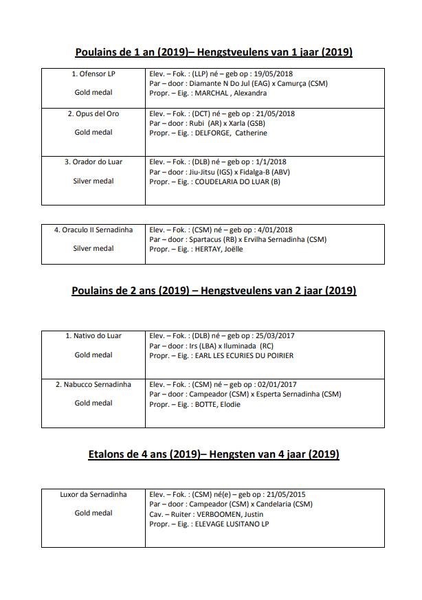 Results stallions 2019 1