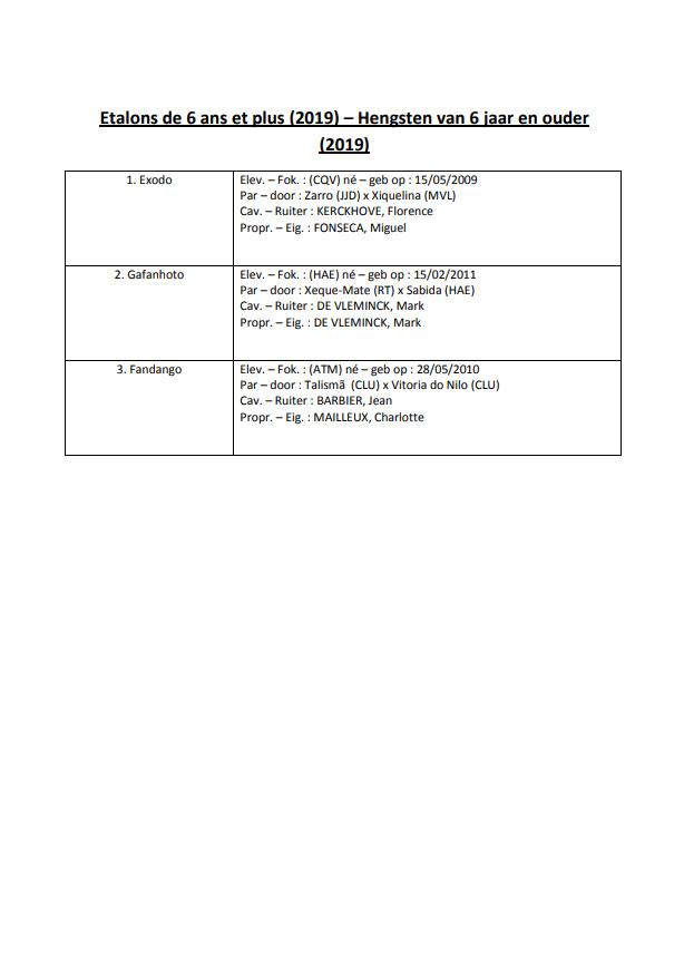 Results stallions 2019 2