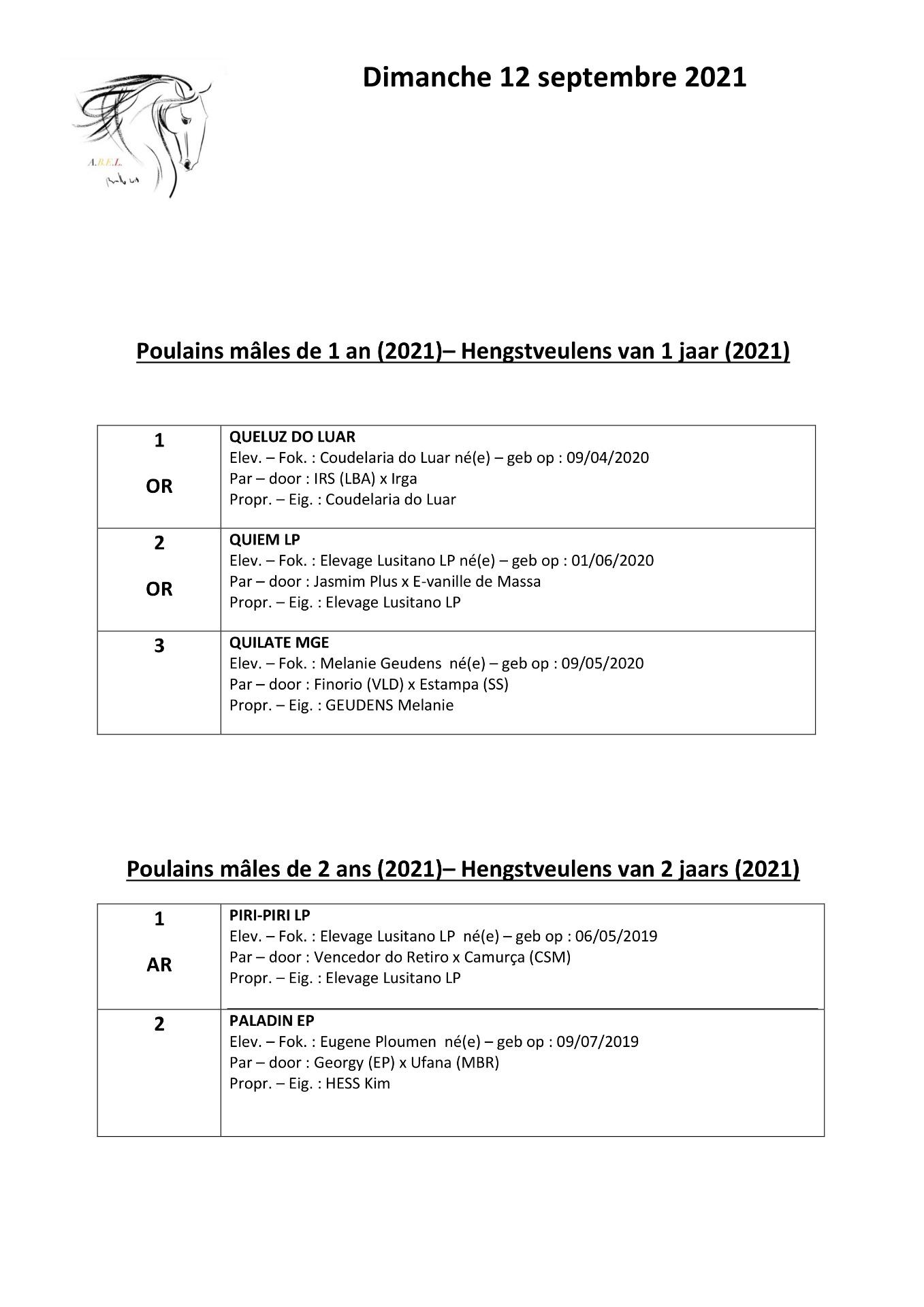 Results stallions 2021 1